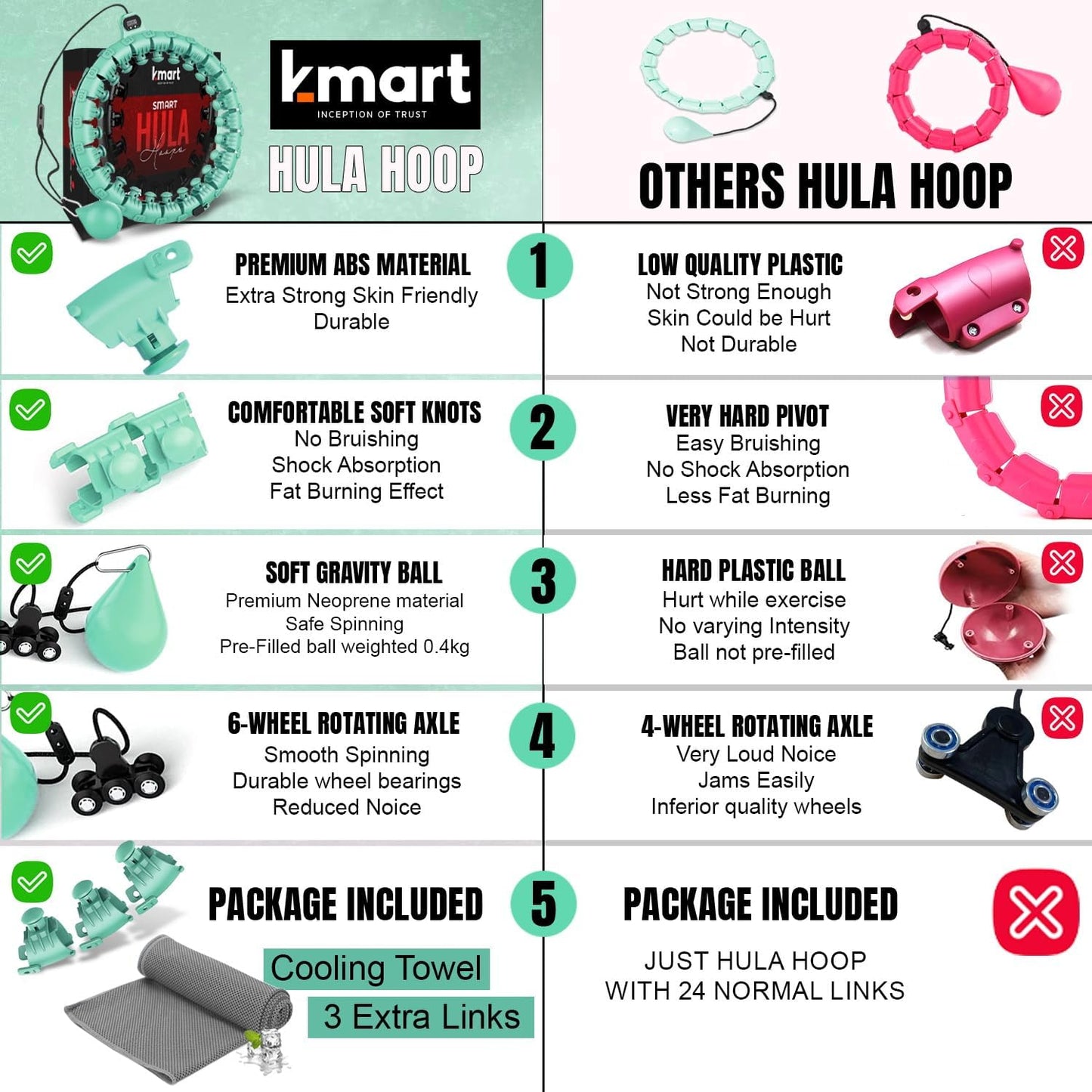 K-mart Green Smart Hula Hoop with Weighted Ball with Counter