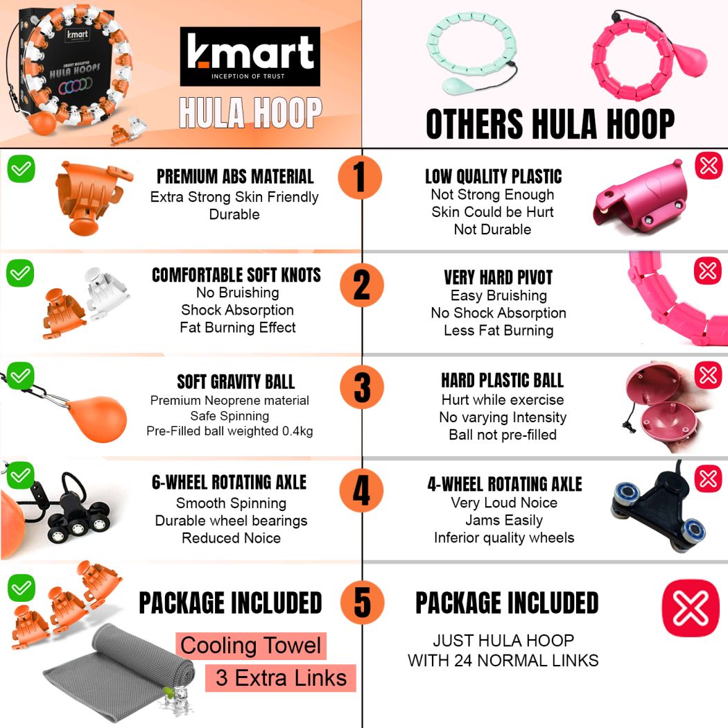 New Smart Hula Hoops for Exercise