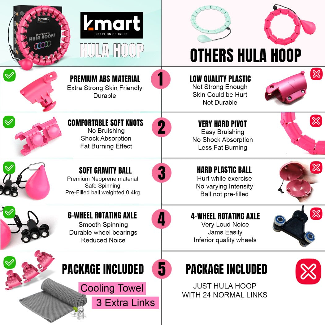 K-Mart Smart Weighted Hula Hoop,   When the Smart weighted hula hoops is rotating quickly, the soft rubber massage heads (including magnetic therapy disks) deeply ma