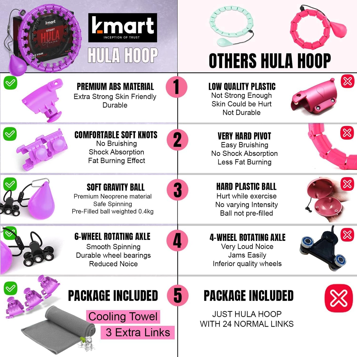 K-mart Purple Smart Hula Hoop with Weighted Ball with Counter